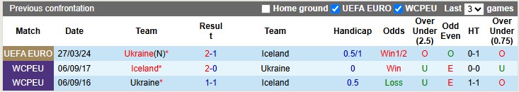 Nhận định, soi kèo Iceland vs Ukraine, 1h45 ngày 11/10: Chết cóng ở xứ băng - Ảnh 3