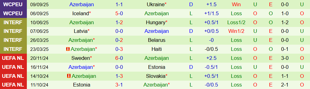 Soi kèo góc Pháp vs Azerbaijan, 01h45 ngày 11/10 - Ảnh 2
