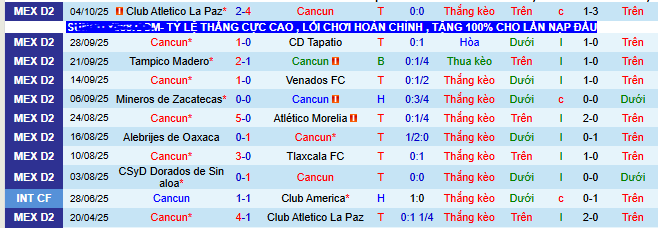 Nhận định, soi kèo Cancun vs Irapuato - Ảnh 1