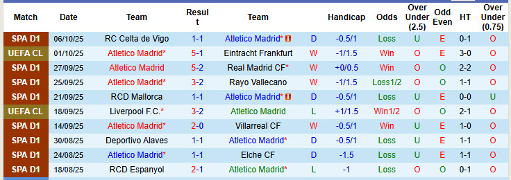 Nhận định, soi kèo Atletico Madrid vs Inter Milan, 23h00 ngày 10/10: Rượt đuổi mãn nhãn - Ảnh 1
