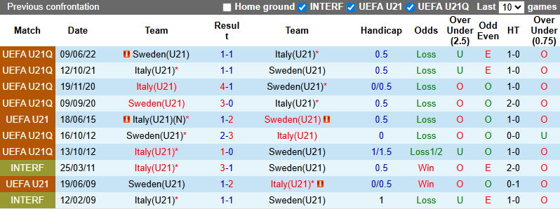 Nhận định, soi kèo U21 Italia vs U21 Thụy Điển, 23h15 ngày 10/10: Đối thủ khó nhằn - Ảnh 4