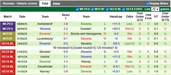 Nhận định, soi kèo Kosovo vs Slovenia, 1h45 ngày 11/10: 'Con mồi' quen thuộc - Ảnh 2