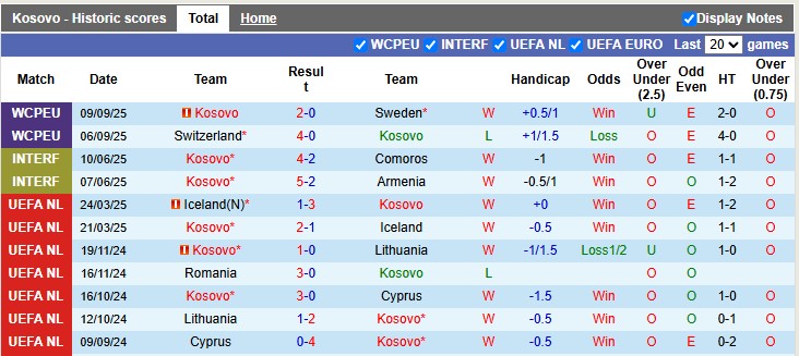Nhận định, soi kèo Kosovo vs Slovenia, 1h45 ngày 11/10: 'Con mồi' quen thuộc - Ảnh 1