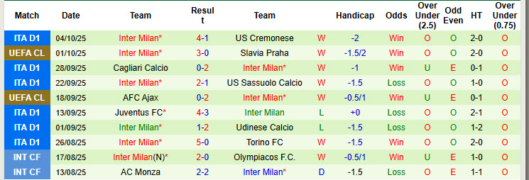 Nhận định, soi kèo Atletico Madrid vs Inter Milan, 23h00 ngày 10/10: Rượt đuổi mãn nhãn - Ảnh 2