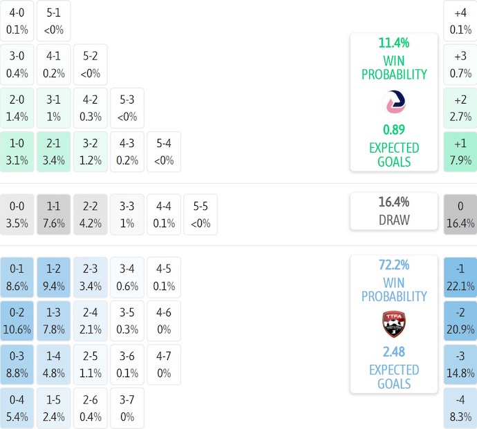 Nhận định, soi kèo Bermuda vs Trinidad & Tobago, 5h00 ngày 11/10: Khách sa sút - Ảnh 6