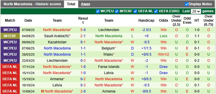 Nhận định, soi kèo Bỉ vs Bắc Macedonia, 1h45 ngày 11/10 - Ảnh 2