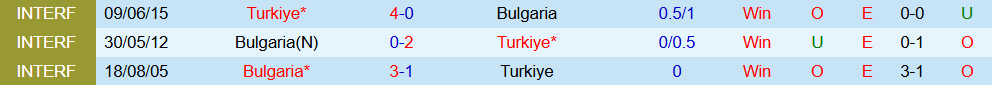 Soi kèo góc Bulgaria vs Thổ Nhĩ Kỳ, 01h45 ngày 12/10 - Ảnh 3
