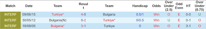 Nhận định, soi kèo Bulgaria vs Thổ Nhĩ Kỳ, 1h45 ngày 12/10: Khó có bất ngờ - Ảnh 4