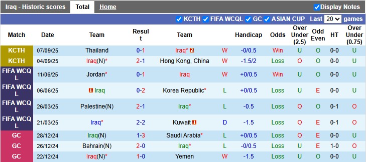 Nhận định, soi kèo Iraq vs Indonesia, 2h30 ngày 12/10: Tỉnh mộng - Ảnh 1