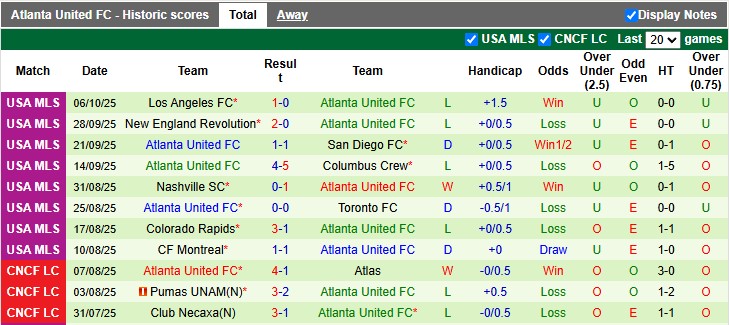 Nhận định, soi kèo Inter Miami vs Atlanta Utd, 6h30 ngày 12/10: Thắng dễ - Ảnh 2