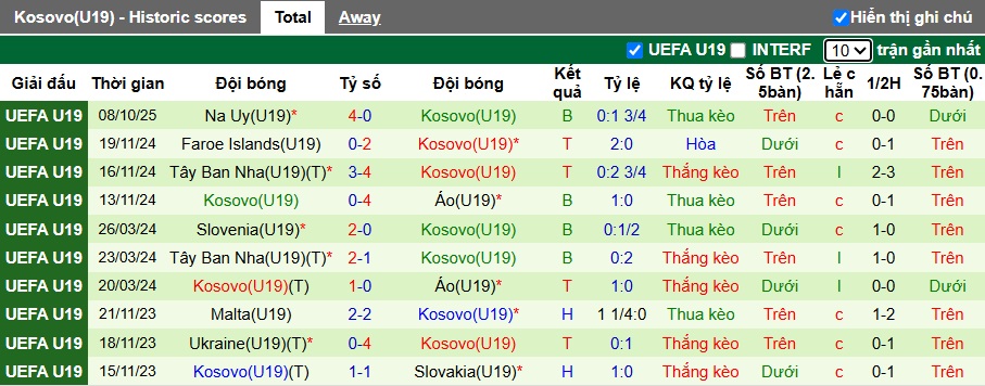 Nhận định, soi kèo U19 Đức vs U19 Kosovo, 00h00 ngày 12/10: Không có bất ngờ - Ảnh 2
