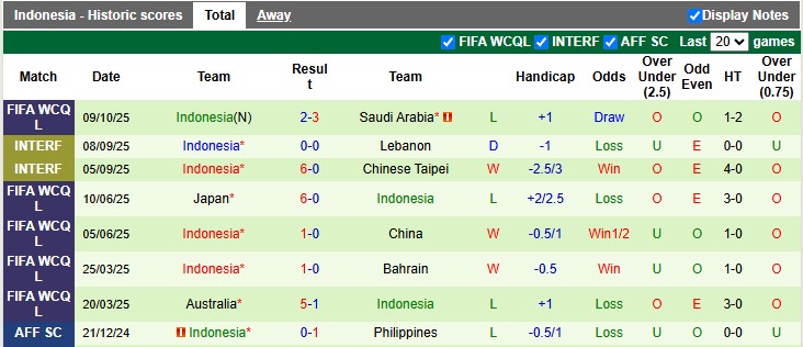 Nhận định, soi kèo Iraq vs Indonesia, 2h30 ngày 12/10: Tỉnh mộng - Ảnh 2