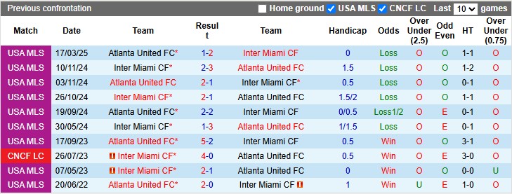 Nhận định, soi kèo Inter Miami vs Atlanta Utd, 6h30 ngày 12/10: Thắng dễ - Ảnh 3
