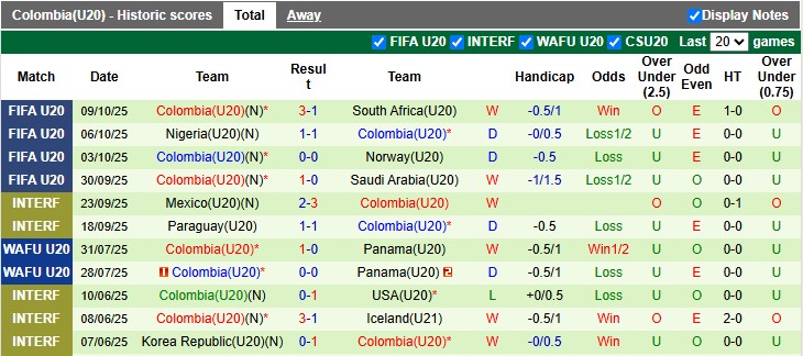 Nhận định, soi kèo U20 Tây Ban Nha vs U20 Colombia, 3h00 ngày 12/10: Nhẹ nhàng đi tiếp - Ảnh 2