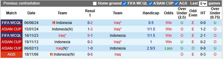 Nhận định, soi kèo Iraq vs Indonesia, 2h30 ngày 12/10: Tỉnh mộng - Ảnh 3