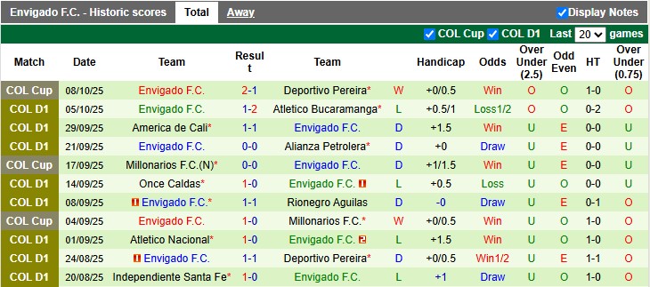 Nhận định, soi kèo Deportes Tolima vs Envigado, 3h00 ngày 12/10: Chủ nhà ra oai - Ảnh 2