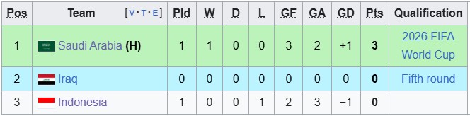 Nhận định, soi kèo Iraq vs Indonesia, 2h30 ngày 12/10: Tỉnh mộng - Ảnh 4
