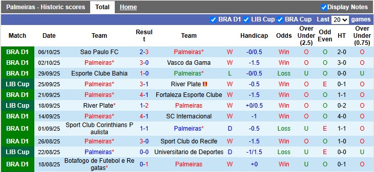 Nhận định, soi kèo Palmeiras vs Juventude, 5h00 ngày 12/10: Sức mạnh chênh lệch - Ảnh 1