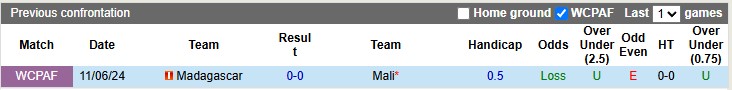 Nhận định, soi kèo Mali vs Madagascar, 2h00 ngày 13/10: Cơ hội lịch sử - Ảnh 3