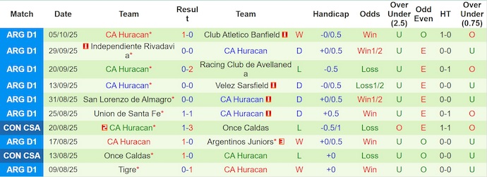 Nhận định, soi kèo Aldosivi vs Huracan, 0h30 ngày 13/10: Khởi sắc - Ảnh 3