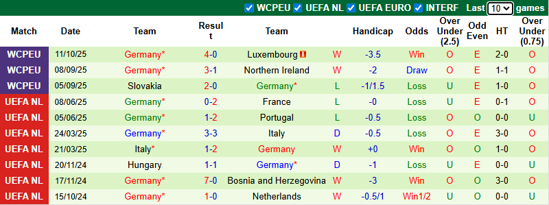 Chuyên gia dự đoán Bắc Ireland vs Đức, 1h45 ngày 14/10 - Ảnh 2