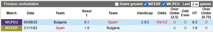 Nhận định, soi kèo Tây Ban Nha vs Bulgaria, 1h45 ngày 15/10: Thắng nhẹ vừa phải - Ảnh 3