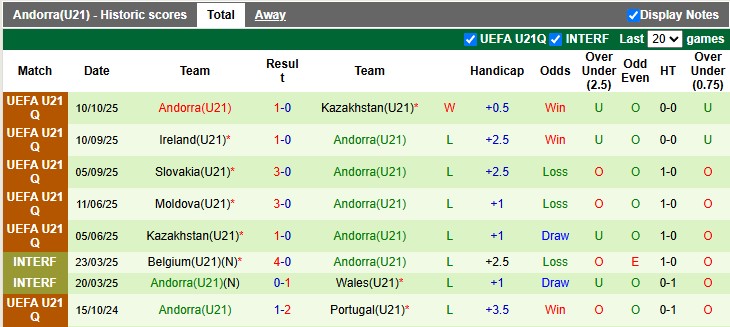 Nhận định, soi kèo U21 Anh vs U21 Andorra, 1h45 ngày 14/10: Thắng dễ nhưng khó đậm - Ảnh 2