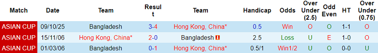 Nhận định, soi kèo Hong Kong vs Bangladesh, 19h00 ngày 14/10: Bước ngoặt - Ảnh 3