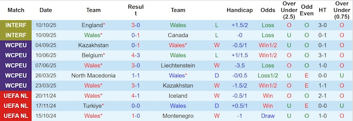 Nhận định, soi kèo Wales vs Bỉ, 1h45 ngày 14/10: Khó cho chủ nhà - Ảnh 2