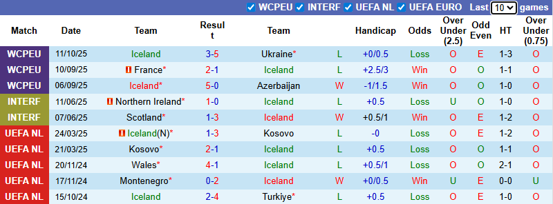 Nhận định, soi kèo Iceland vs Pháp, 1h45 ngày 14/10: Đẳng cấp vượt trội - Ảnh 2