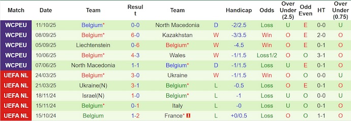 Nhận định, soi kèo Wales vs Bỉ, 1h45 ngày 14/10: Khó cho chủ nhà - Ảnh 3