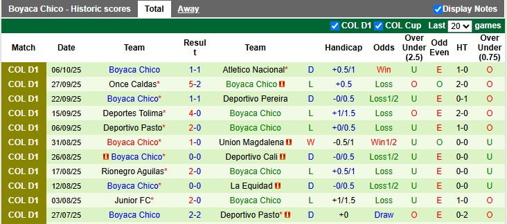 Nhận định, soi kèo Fortaleza vs Boyaca Chico, 7h00 ngày 14/10: Khó cho khách - Ảnh 2