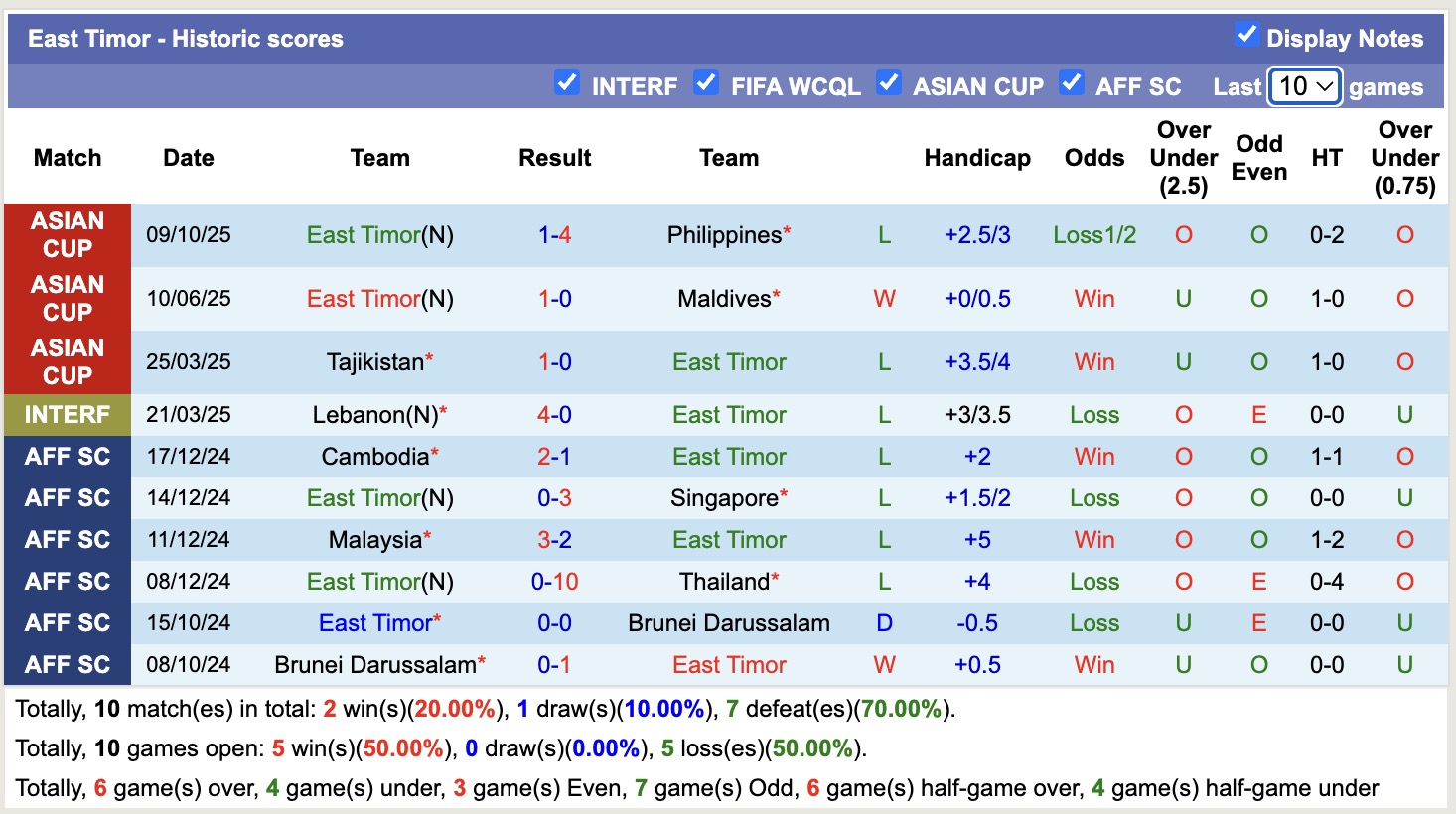 Nhận định, soi kèo Philippines vs Timor Leste, 18h00 ngày 14/10: Tưng bừng bắn phá - Ảnh 3