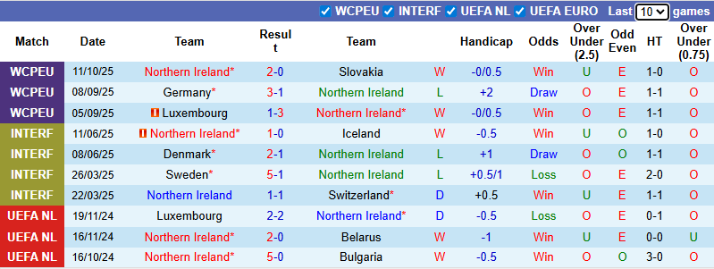 Chuyên gia dự đoán Bắc Ireland vs Đức, 1h45 ngày 14/10 - Ảnh 1
