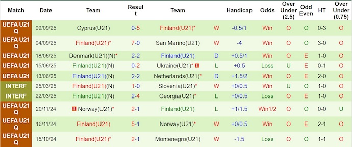 Nhận định, soi kèo U21 Tây Ban Nha vs U21 Phần Lan, 23h30 ngày 14/10: Chung kết sớm - Ảnh 3