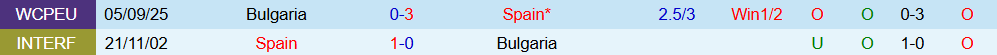 Soi kèo góc Tây Ban Nha vs Bulgaria, 01h45 ngày 15/10 - Ảnh 3