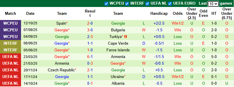Nhận định, soi kèo Thổ Nhĩ Kỳ vs Georgia, 1h45 ngày 15/10: Bảo vệ Top 2 - Ảnh 3