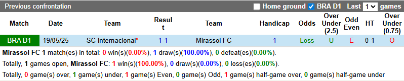 Nhận định, soi kèo Mirassol vs Internacional, 6h00 ngày 16/10: Tận dụng lợi thế - Ảnh 4