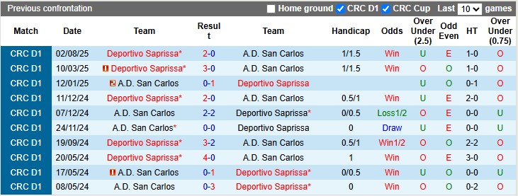 Nhận định, soi kèo Santos vs Corinthians Paulista, 7h30 ngày 16/10: Khách lấn chủ - Ảnh 3