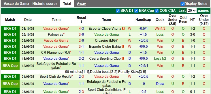 Nhận định, soi kèo Fortaleza vs Vasco da Gama, 7h30 ngày 16/10: Chia điểm tưng bừng - Ảnh 2