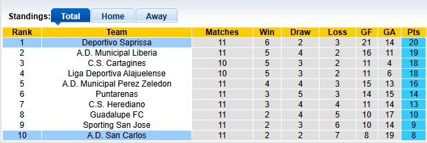Nhận định, soi kèo Santos vs Corinthians Paulista, 7h30 ngày 16/10: Khách lấn chủ - Ảnh 4