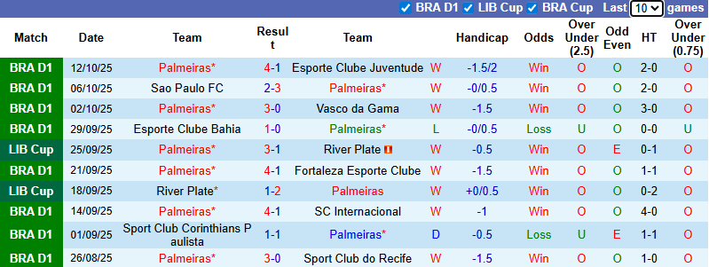 Nhận định, soi kèo Palmeiras vs Red Bull Bragantino, 5h00 ngày 16/10: Củng cố ngôi đầu - Ảnh 2
