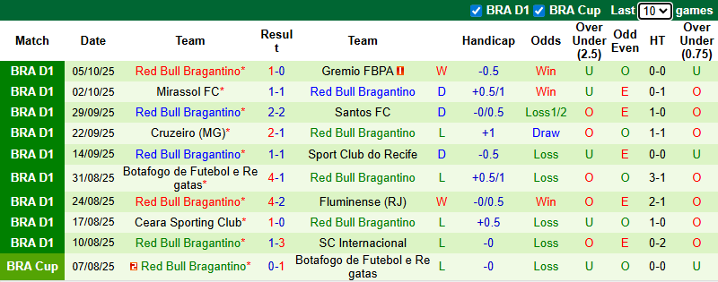 Nhận định, soi kèo Palmeiras vs Red Bull Bragantino, 5h00 ngày 16/10: Củng cố ngôi đầu - Ảnh 3