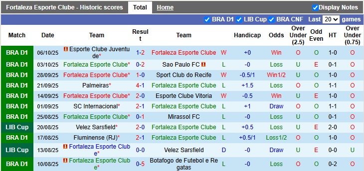 Nhận định, soi kèo Fortaleza vs Vasco da Gama, 7h30 ngày 16/10: Chia điểm tưng bừng - Ảnh 1