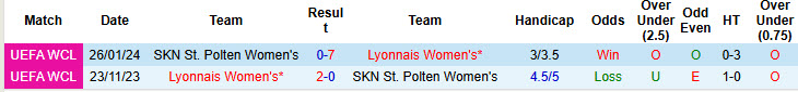 Nhận định, soi kèo Nữ Lyon vs Nữ SKN St. Polten, 23h45 ngày 15/10: Mãnh sư gầm vang - Ảnh 4