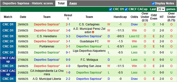 Nhận định, soi kèo Santos vs Corinthians Paulista, 7h30 ngày 16/10: Khách lấn chủ - Ảnh 2