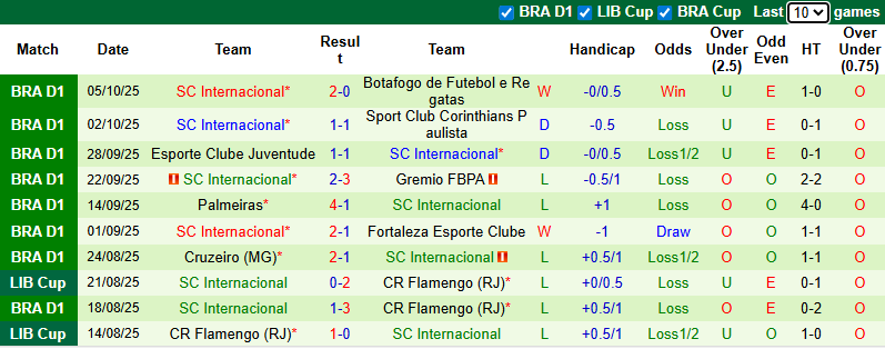 Nhận định, soi kèo Mirassol vs Internacional, 6h00 ngày 16/10: Tận dụng lợi thế - Ảnh 3
