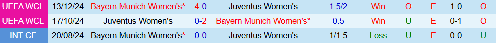 Soi kèo góc Nữ Bayern vs Nữ Juventus, 02h00 ngày 17/10 - Ảnh 3