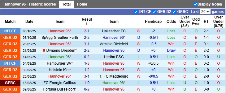 Nhận định, soi kèo Hannover vs Schalke, 23h30 ngày 17/10: Chia điểm - Ảnh 1