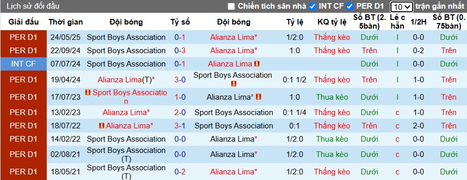 Nhận định, soi kèo Alianza Lima vs Sport Boys, 08h00 ngày 17/10: Bắt nạt con mồi quen - Ảnh 2